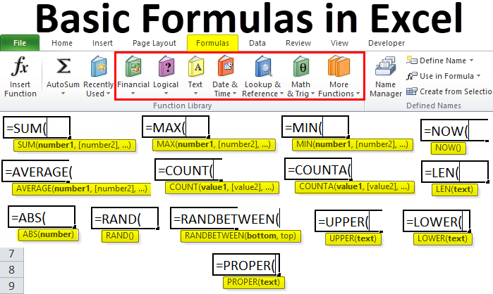 MS Excel formulas list