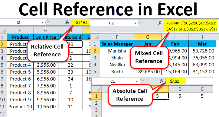 Cell referencing in MS Excel