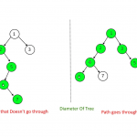 diameter of binary tree