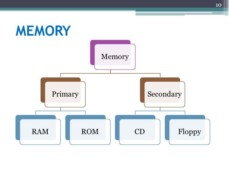 presentation on computer memory ppt