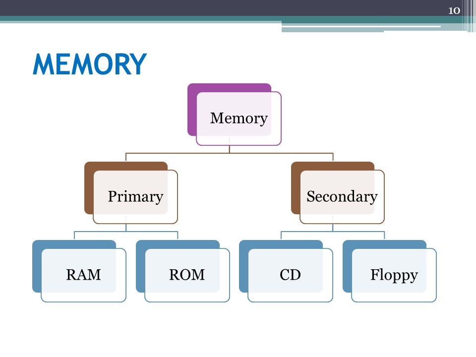 types of computer memory presentation