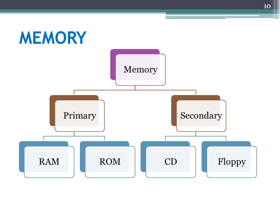 What Is Memory In Computer System