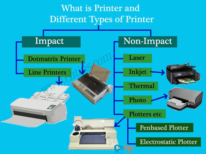 Types of printers